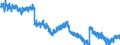 Indicator: Housing Inventory: Active Listing Count: WV