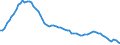 Indicator: Housing Inventory: Active Listing Count: V