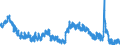 Indicator: Housing Inventory: Active Listing Count: 