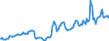 Indicator: Housing Inventory: Average Listing Price: in Mercer County, WV