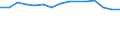Indicator: Population Estimate,: Total, Not Hispanic or Latino, Black or African American Alone (5-year estimate) in Mercer County, WV