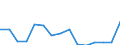 Indicator: Population Estimate,: Total, Not Hispanic or Latino, Some Other Race Alone (5-year estimate) in Mercer County, WV