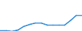 Indicator: Population Estimate,: Total, Not Hispanic or Latino, Two or More Races, Two Races Excluding Some Other Race, and Three or More Races (5-year estimate) in Mercer County, WV