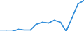 Indicator: Population Estimate,: Total, Hispanic or Latino, Two or More Races, Two Races Excluding Some Other Race, and Three or More Races (5-year estimate) in Mercer County, WV