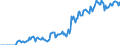 Indicator: Market Hotness:: Demand Score in Mercer County, WV