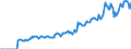 Indicator: Market Hotness:: Page View Count per Property Versus the United States in Mercer County, WV