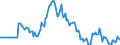Indicator: Market Hotness:: Page View Count per Property in Mercer County, WV