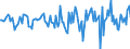 Indicator: Market Hotness:: Median Days on Market in Mercer County, WV