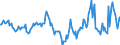 Indicator: Market Hotness:: Median Days on Market in Mercer County, WV