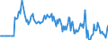 Indicator: Market Hotness:: Median Days on Market Versus the United States in Mercer County, WV