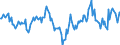 Indicator: Market Hotness:: Median Days on Market Day in Mercer County, WV