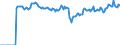 Indicator: Market Hotness:: Median Listing Price Versus the United States in Mercer County, WV