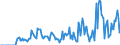 Indicator: Market Hotness:: Supply Score in Mercer County, WV