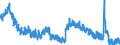 Indicator: Unemployed Persons in Mercer County, WV: 