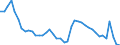 Indicator: Unemployed Persons in Mercer County, WV: 
