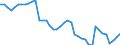 Indicator: Employed Persons in Mercer County, WV: 