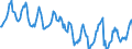 Indicator: Housing Inventory: Median Days on Market: in Mercer County, WV