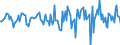 Indicator: Housing Inventory: Median Days on Market: Month-Over-Month in Mercer County, WV