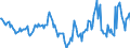 Indicator: Housing Inventory: Median Days on Market: Year-Over-Year in Mercer County, WV