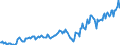 Indicator: Housing Inventory: Median: Listing Price per Square Feet in Mercer County, WV
