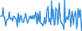 Indicator: Housing Inventory: Median: Listing Price per Square Feet Month-Over-Month in Mercer County, WV