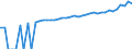 Indicator: 90% Confidence Interval: Lower Bound of Estimate of Median Household Income for Mercer County, WV