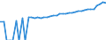 Indicator: 90% Confidence Interval: Upper Bound of Estimate of Median Household Income for Mercer County, WV