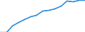 Indicator: Population Estimate,: by Sex, Total Population (5-year estimate) in Mineral County, WV