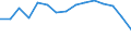 Indicator: Population Estimate,: Total, Not Hispanic or Latino, Black or African American Alone (5-year estimate) in Mineral County, WV