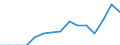 Indicator: Population Estimate,: Total, Not Hispanic or Latino, Some Other Race Alone (5-year estimate) in Mineral County, WV
