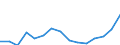 Indicator: Population Estimate,: Total, Not Hispanic or Latino, Two or More Races, Two Races Excluding Some Other Race, and Three or More Races (5-year estimate) in Mineral County, WV