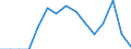Indicator: Population Estimate,: Total, Hispanic or Latino, Black or African American Alone (5-year estimate) in Mineral County, WV