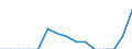 Indicator: Population Estimate,: Total, Hispanic or Latino, Two or More Races, Two Races Including Some Other Race (5-year estimate) in Mineral County, WV