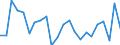 Indicator: Population Estimate,: re Death Rate for Mineral County, WV