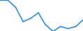 Indicator: Population Estimate,: Migration Flow (5-year estimate) for Mineral County, WV (DISCONTINUED)