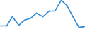 Indicator: Population Estimate,: olds with Children as a Percentage of Households with Children (5-year estimate) in Mineral County, WV