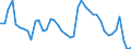 Indicator: Unemployed Persons in Mineral County, WV: 