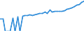 Indicator: 90% Confidence Interval: Upper Bound of Estimate of Median Household Income for Mineral County, WV