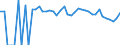 Indicator: 90% Confidence Interval: Lower Bound of Estimate of Related Children Age 5-17 in Families in Poverty for Mineral County, WV