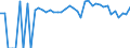 Indicator: 90% Confidence Interval: Lower Bound of Estimate of People of All Ages in Poverty for Mineral County, WV