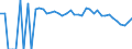 Indicator: 90% Confidence Interval: Lower Bound of Estimate of People Age 0-17 in Poverty for Mineral County, WV