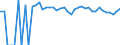Indicator: 90% Confidence Interval: Upper Bound of Estimate of Related Children Age 5-17 in Families in Poverty for Mineral County, WV