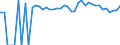Indicator: 90% Confidence Interval: Upper Bound of Estimate of People of All Ages in Poverty for Mineral County, WV
