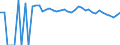 Indicator: 90% Confidence Interval: Upper Bound of Estimate of People Age 0-17 in Poverty for Mineral County, WV