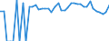 Indicator: 90% Confidence Interval: Lower Bound of Estimate of Percent of Related Children Age 5-17 in Families in Poverty for Mineral County, WV