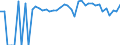 Indicator: 90% Confidence Interval: Lower Bound of Estimate of Percent of People of All Ages in Poverty for Mineral County, WV