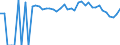 Indicator: 90% Confidence Interval: Lower Bound of Estimate of Percent of People Age 0-17 in Poverty for Mineral County, WV