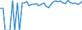 Indicator: 90% Confidence Interval: Upper Bound of Estimate of Percent of Related Children Age 5-17 in Families in Poverty for Mineral County, WV