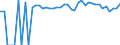 Indicator: 90% Confidence Interval: Upper Bound of Estimate of Percent of People of All Ages in Poverty for Mineral County, WV