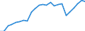 Indicator: Real Gross Domestic Product:: All Industries in Mineral County, WV